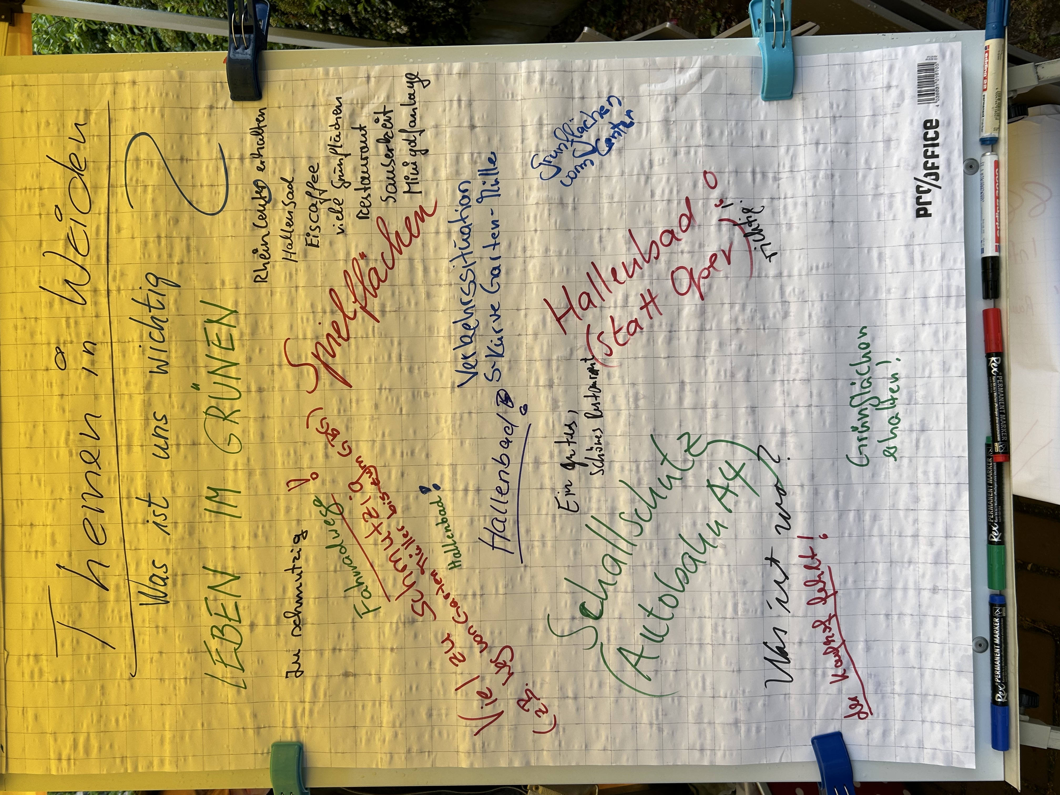 Flipchart mit Themen